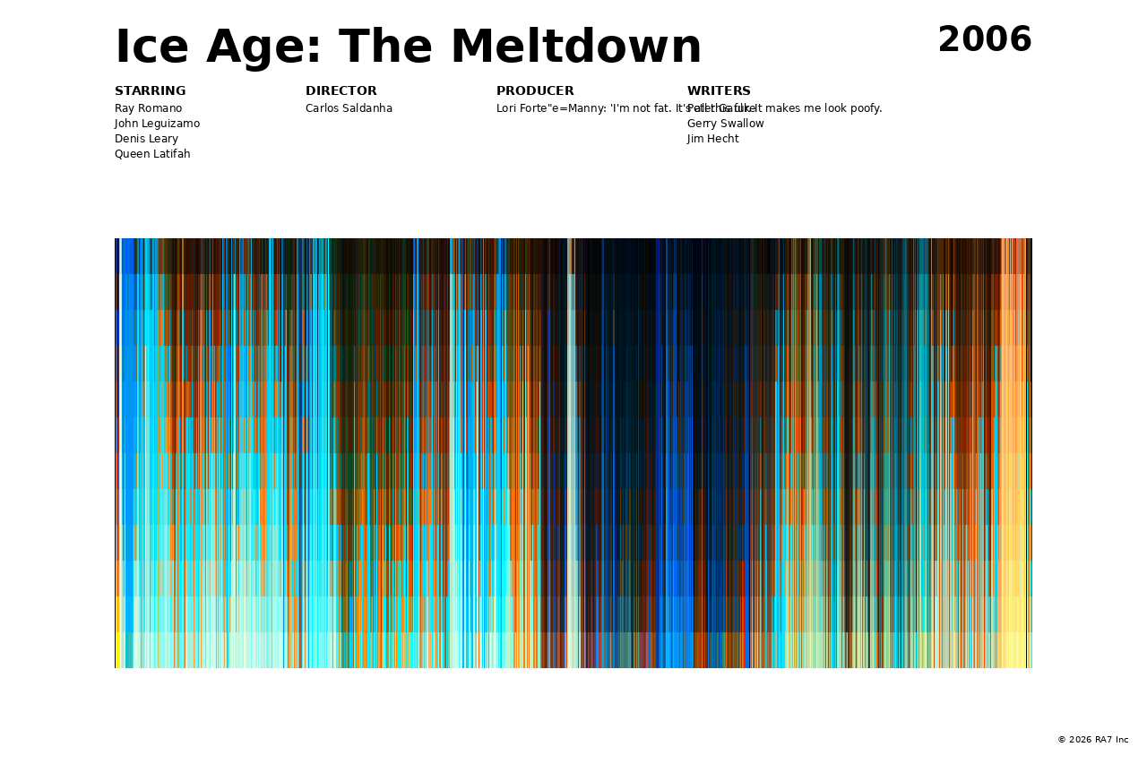 Poster preview for Ice Age: The Meltdown